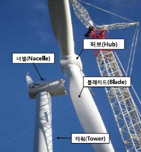 풍력발전기 주요 부품설비 명칭