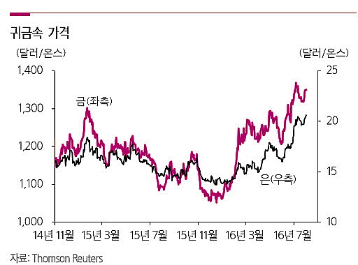 ⓒ삼성증권 재구성