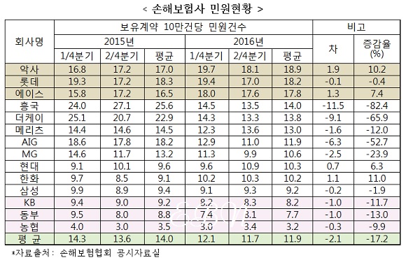 ⓒ금융소비자연맹