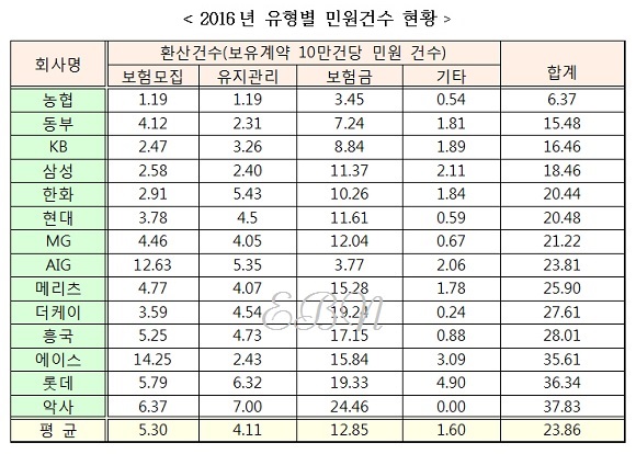 ⓒ금융소비자연맹