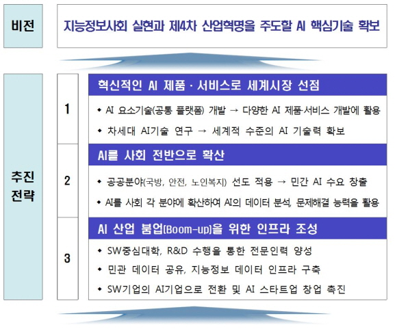 ⓒ미래창조과학부