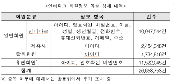 ⓒ미래창조과학부 방송통신위원회