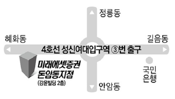 ⓒ미래에셋증권