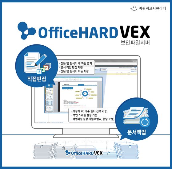 기업용 보안파일서버 ‘오피스하드VEX’ 이미지.ⓒ지란지교시큐리티