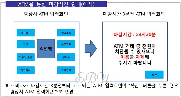 ⓒ금융감독원