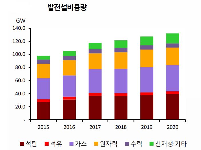 [자료=에너지경제연구원]