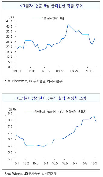 ⓒLIG투자증권