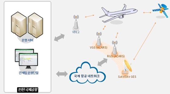 ⓒ인천공항공사