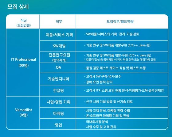 파수닷컴의 2016년 하반기 신입공채 안내문.ⓒ파수닷컴