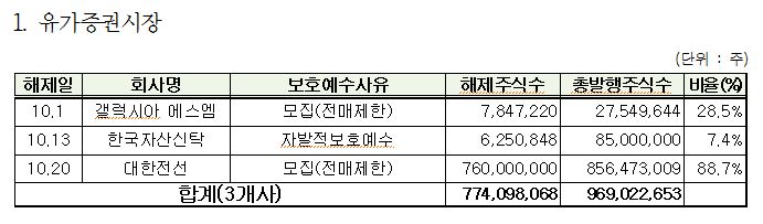 ⓒ한국예탁결제원