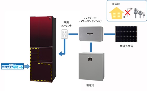 샤프가 개발한 방재용 기능 탑재 냉장고 'JH-DT55B'.ⓒ샤프 공식 홈페이지