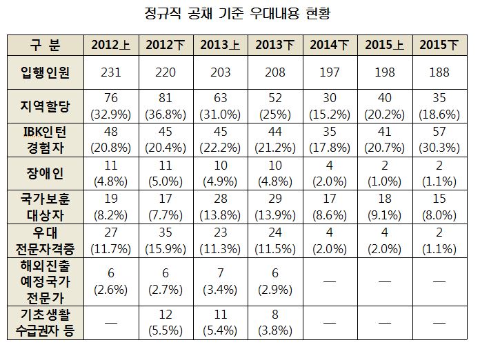 ⓒ김해영의원실