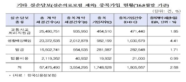 ⓒ김해영 의원실