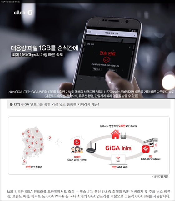 KT 기가 LTE CF 컷(위쪽), KT LTE 기지국 설치 현황. ⓒTV CF - GiGa LTE 배터리편, KT 스마트 블로그