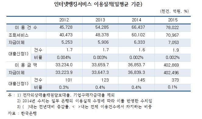 ⓒ김선동 의원실