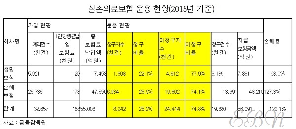 ⓒ김선동의원실