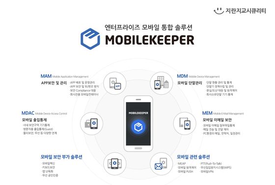 지란지교시큐리티의 엔터프라이즈 모바일 통합 솔루션 '모바일키퍼'의 라인업.ⓒ지란지교시큐리티