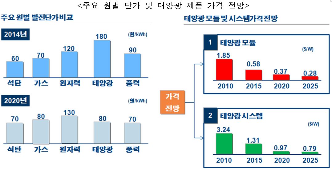 [자료=한국수출입은행 해외경제연구소]