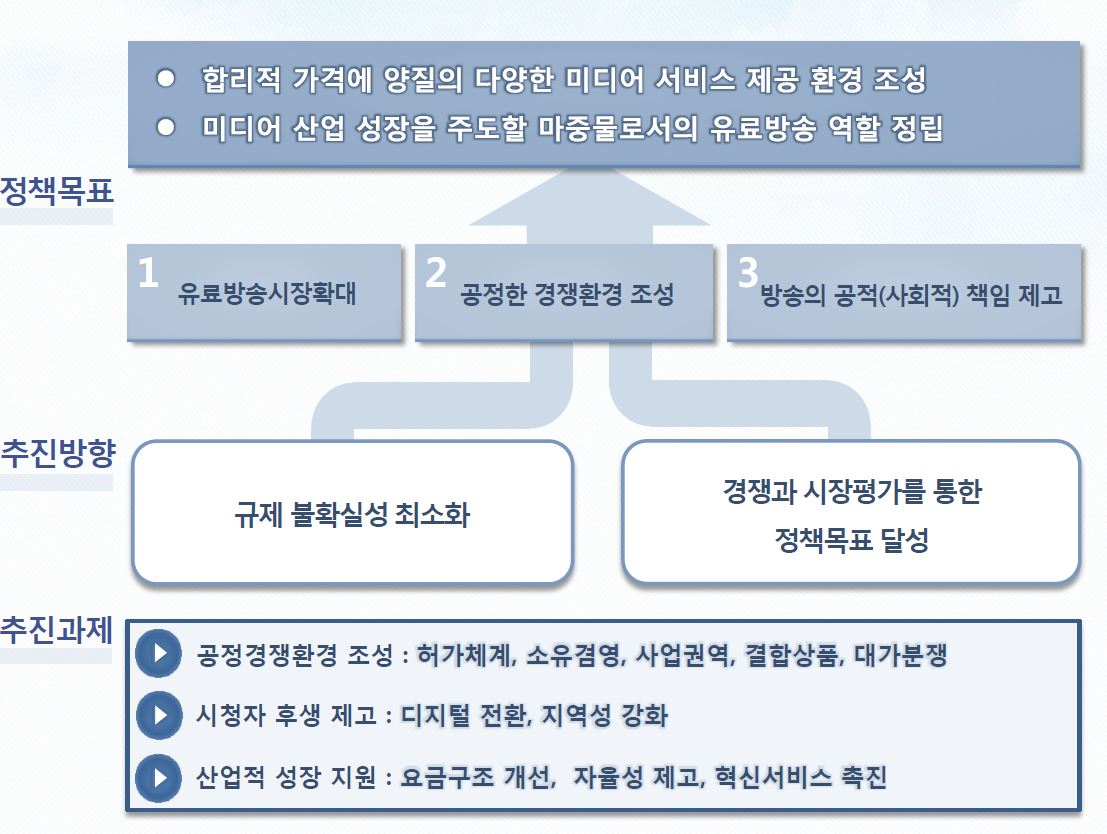 ⓒ미래창조과학부