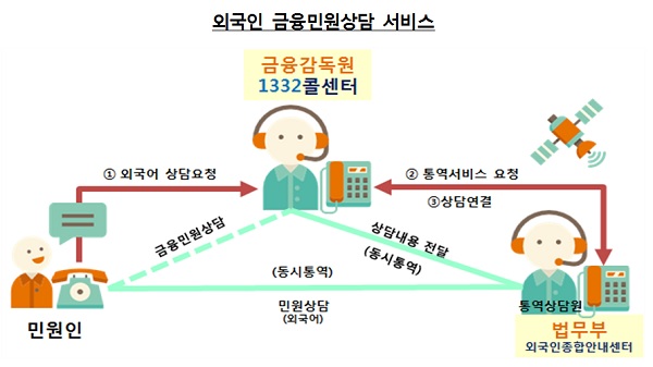 ⓒ금융감독원