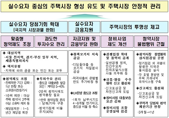 ⓒ국토교통부