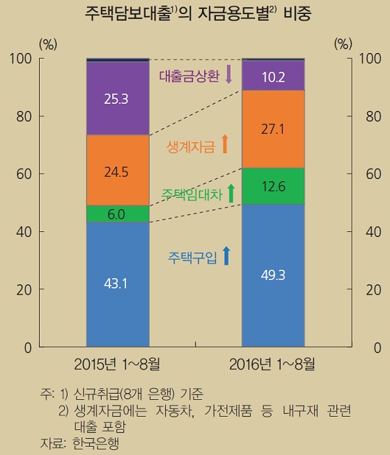 ⓒ한국은행