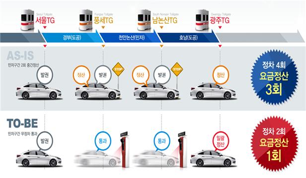 무정차통행료 시스템 개요.ⓒ국토부