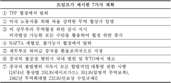 [자료=한국무역협회]