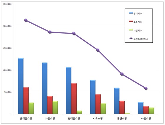 ⓒ한국기업평판연구소