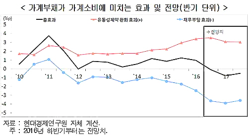 ⓒ현대경제연구원