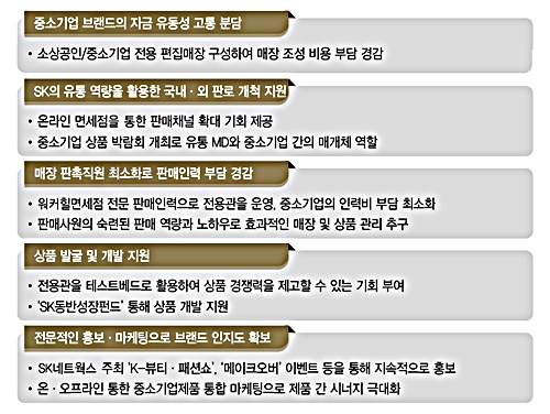 중소기업 전용관 효과ⓒSK네트웍스