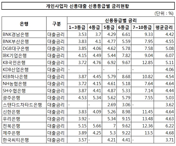 ⓒ은행연합회