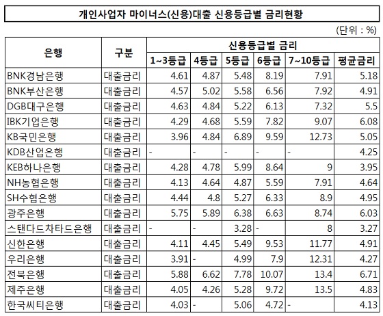 ⓒ은행연합회