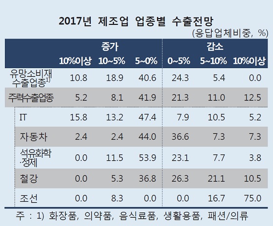 ⓒ한국은행