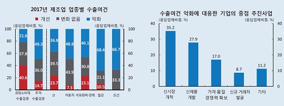 ⓒ한국은행