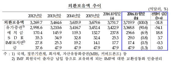 ⓒ한국은행