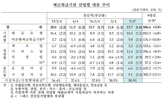 ⓒ한국은행