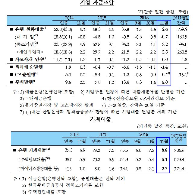 ⓒ한국은행