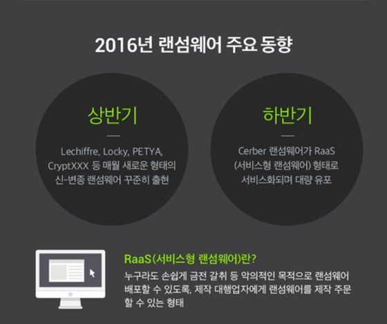 2016년 랜섬웨어 주요 동향ⓒ이스트소프트