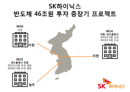 SK하이닉스 중장기 프로젝트 ⓒEBN