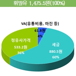 자료=석유공사