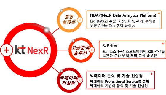 KT넥스알의 사업영역. ⓒKT넥스알