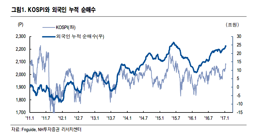 ⓒNH투자증권 