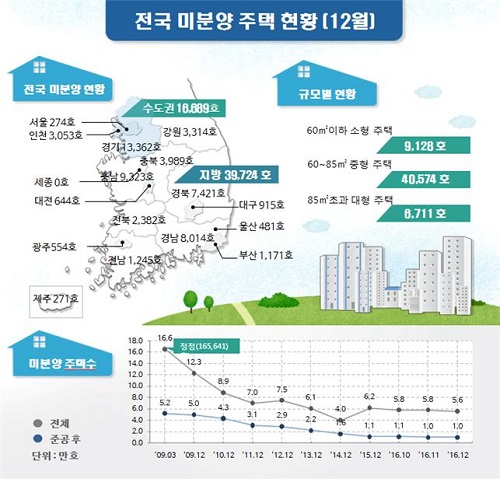 ⓒ국토교통부