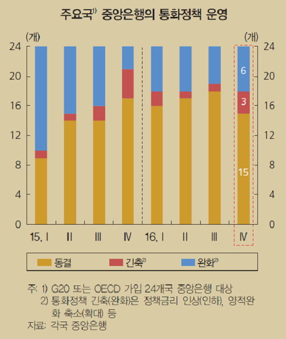 ⓒ한국은행