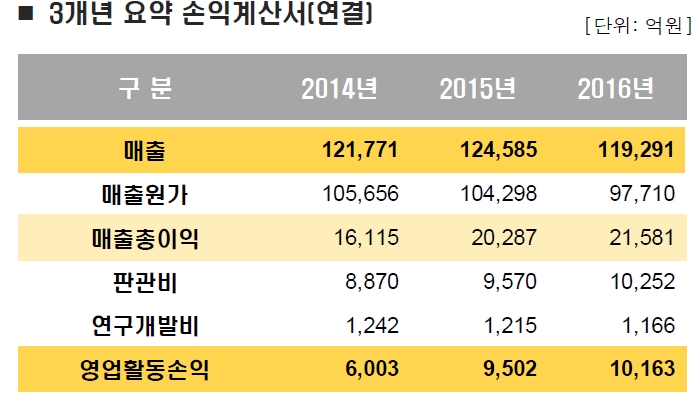 [자료=효성]