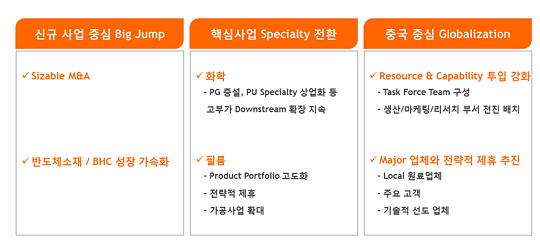 [자료=SKC]