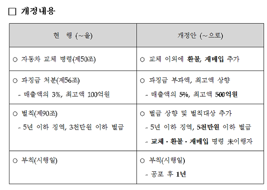 [자료=환경부]