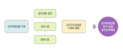 자료=금융투자협회