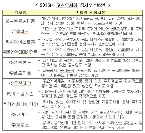 자료=한국거래소